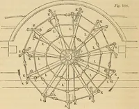 An illustration from Steam navigation (1847)
