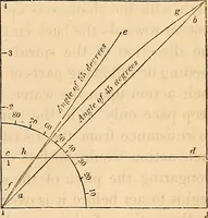 An illustration from Steam navigation (1847)