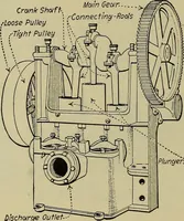 An illustration from Steam power plant auxiliaries and accessories; (1922)