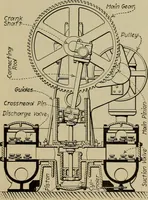 An illustration from Steam power plant auxiliaries and accessories; (1922)