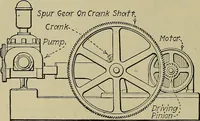 An illustration from Steam power plant auxiliaries and accessories; (1922)