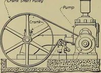 An illustration from Steam power plant auxiliaries and accessories; (1922)