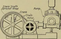 An illustration from Steam power plant auxiliaries and accessories; (1922)
