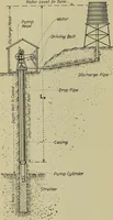 An illustration from Steam power plant auxiliaries and accessories; (1922)