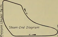 An illustration from Steam power plant auxiliaries and accessories; (1922)