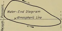 Picture 100 of 368 from Steam power plant auxiliaries and accessories; (1922), leaf 111