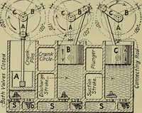 An illustration from Steam power plant auxiliaries and accessories; (1922)