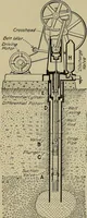 An illustration from Steam power plant auxiliaries and accessories; (1922)