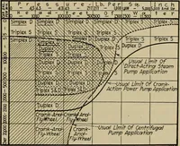 Picture 104 of 368 from Steam power plant auxiliaries and accessories; (1922), leaf 118