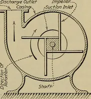 An illustration from Steam power plant auxiliaries and accessories; (1922)