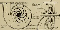 An illustration from Steam power plant auxiliaries and accessories; (1922)