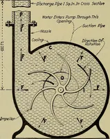 Picture 112 of 368 from Steam power plant auxiliaries and accessories; (1922), leaf 125