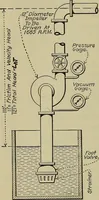 An illustration from Steam power plant auxiliaries and accessories; (1922)