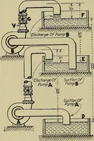 An illustration from Steam power plant auxiliaries and accessories; (1922)