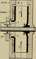 An illustration from Steam power plant auxiliaries and accessories; (1922)