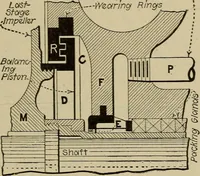 Picture 123 of 368 from Steam power plant auxiliaries and accessories; (1922), leaf 138