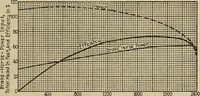 An illustration from Steam power plant auxiliaries and accessories; (1922)