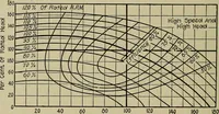 Picture 134 of 368 from Steam power plant auxiliaries and accessories; (1922), leaf 147
