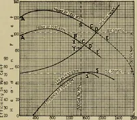 An illustration from Steam power plant auxiliaries and accessories; (1922)
