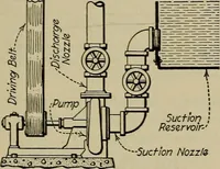 An illustration from Steam power plant auxiliaries and accessories; (1922)