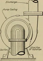 Picture 139 of 368 from Steam power plant auxiliaries and accessories; (1922), leaf 160