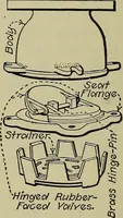 An illustration from Steam power plant auxiliaries and accessories; (1922)