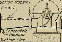 Picture 147 of 368 from Steam power plant auxiliaries and accessories; (1922), leaf 164