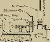 An illustration from Steam power plant auxiliaries and accessories; (1922)