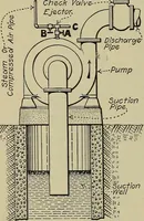 An illustration from Steam power plant auxiliaries and accessories; (1922)