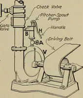 An illustration from Steam power plant auxiliaries and accessories; (1922)