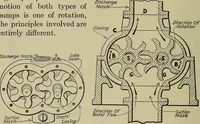 Picture 158 of 368 from Steam power plant auxiliaries and accessories; (1922), leaf 173