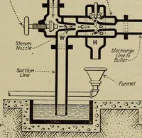 An illustration from Steam power plant auxiliaries and accessories; (1922)