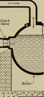 An illustration from Steam power plant auxiliaries and accessories; (1922)