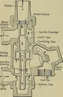 An illustration from Steam power plant auxiliaries and accessories; (1922)