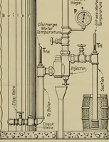 An illustration from Steam power plant auxiliaries and accessories; (1922)