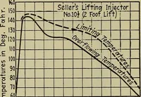 Picture 165 of 368 from Steam power plant auxiliaries and accessories; (1922), leaf 185