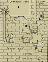 An illustration from Steam power plant auxiliaries and accessories; (1922)