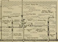 An illustration from Steam power plant auxiliaries and accessories; (1922)