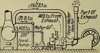 An illustration from Steam power plant auxiliaries and accessories; (1922)