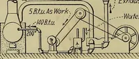 An illustration from Steam power plant auxiliaries and accessories; (1922)