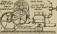 An illustration from Steam power plant auxiliaries and accessories; (1922)