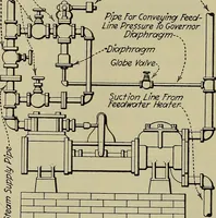 Picture 182 of 368 from Steam power plant auxiliaries and accessories; (1922), leaf 199