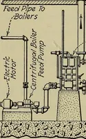 An illustration from Steam power plant auxiliaries and accessories; (1922)