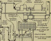 An illustration from Steam power plant auxiliaries and accessories; (1922)