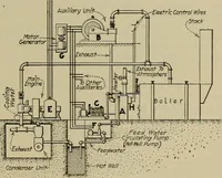 An illustration from Steam power plant auxiliaries and accessories; (1922)