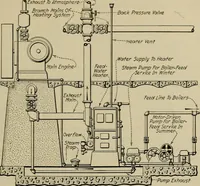 An illustration from Steam power plant auxiliaries and accessories; (1922)