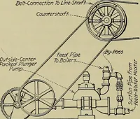 An illustration from Steam power plant auxiliaries and accessories; (1922)