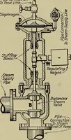 An illustration from Steam power plant auxiliaries and accessories; (1922)