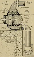 Picture 2 of 368 from Steam power plant auxiliaries and accessories; (1922), leaf 22