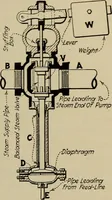 An illustration from Steam power plant auxiliaries and accessories; (1922)